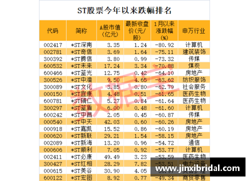 abg欧博连续11个跌停，退市警报拉响！七成以上ST股首季报亏，39股股民如何应对？